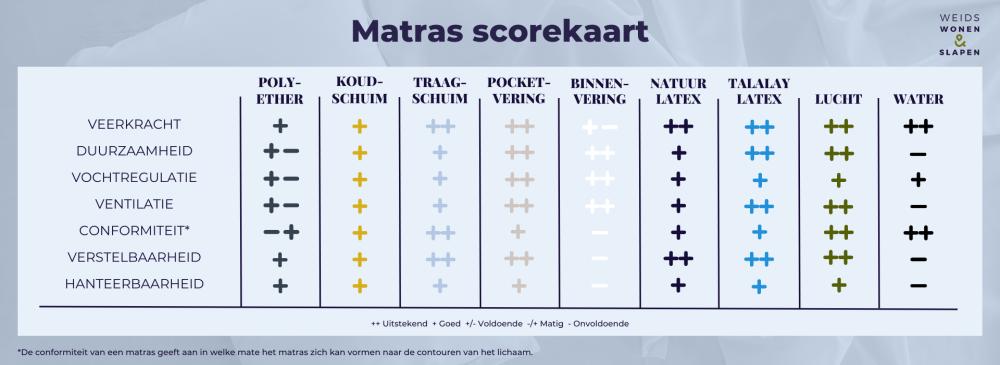 Mattress scorecard