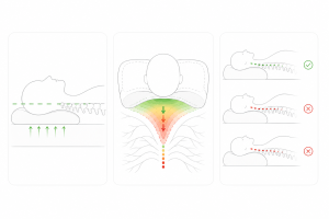 The Impact of Cranial Elevation on Morning Tension 