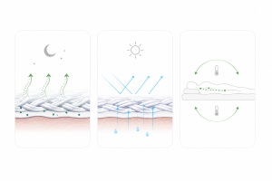 How Micro-Climate Textiles Mitigate Nocturnal Temperature shifts 