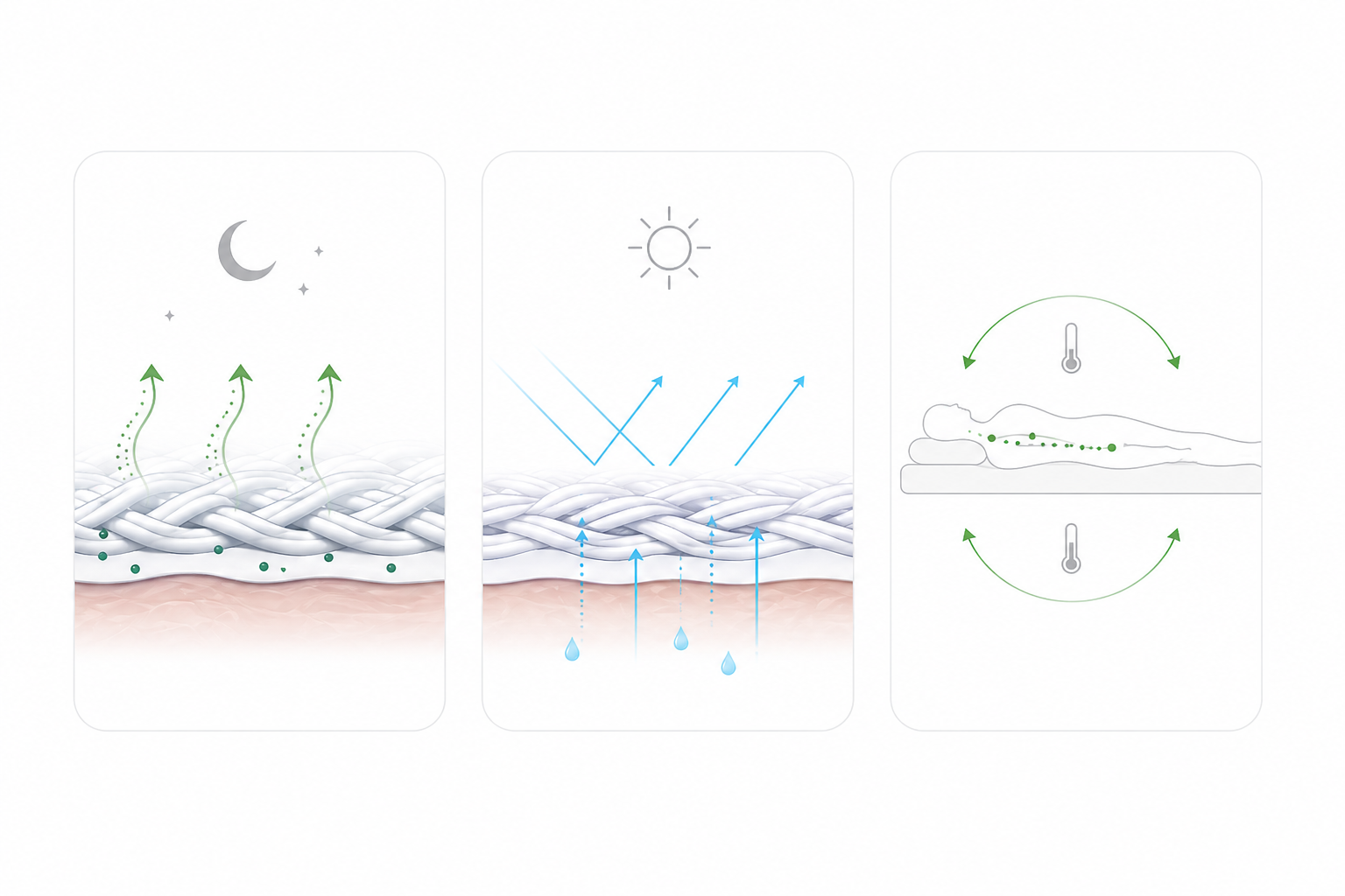 How Micro-Climate Textiles Mitigate Nocturnal Temperature shifts