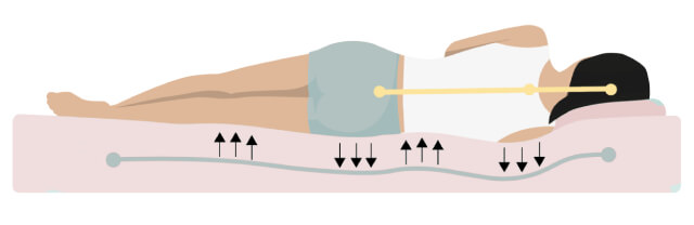 what is the right sleeping position for a good mattress